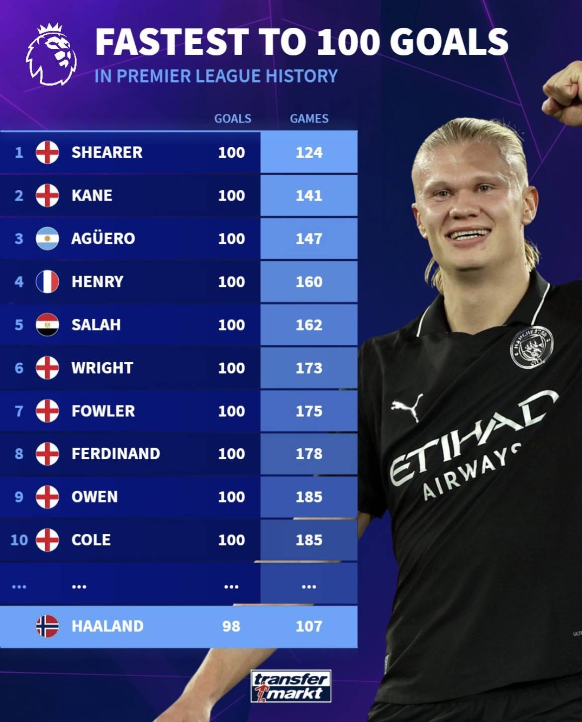 更是心态与 更是心态与